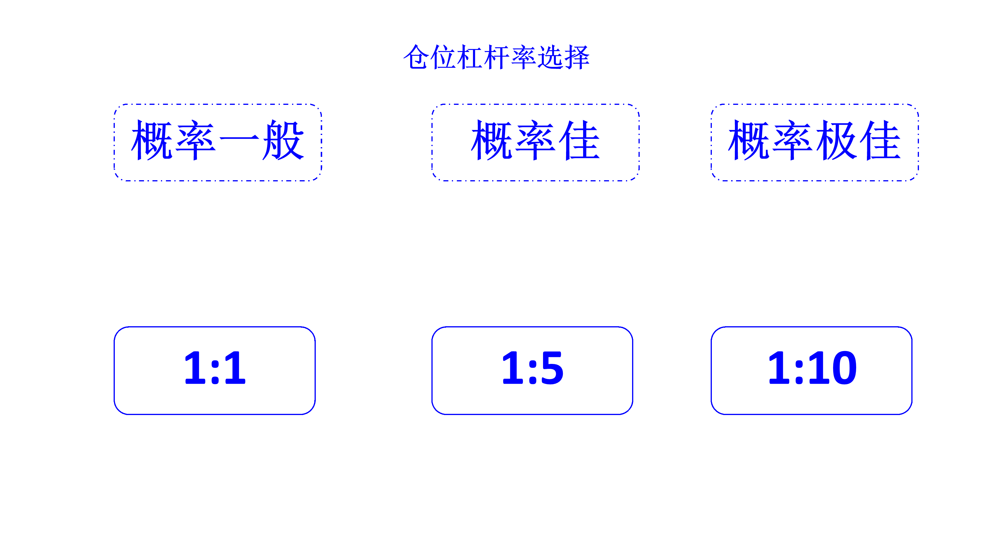 position leverage ratio selection cn